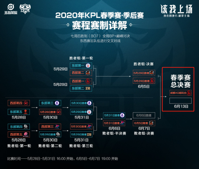 V生成图 V生成图