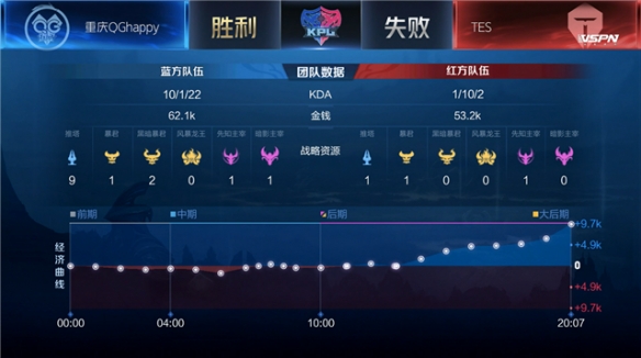 掉节奏 掉节奏